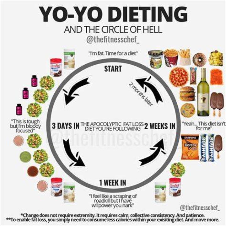 Ben Stiller Diet Plan