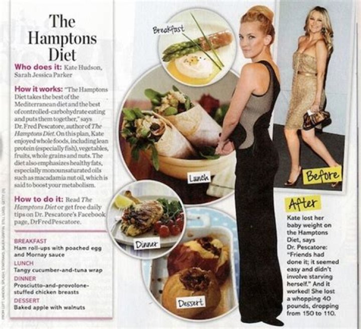 Kate Hudson Diet Plan