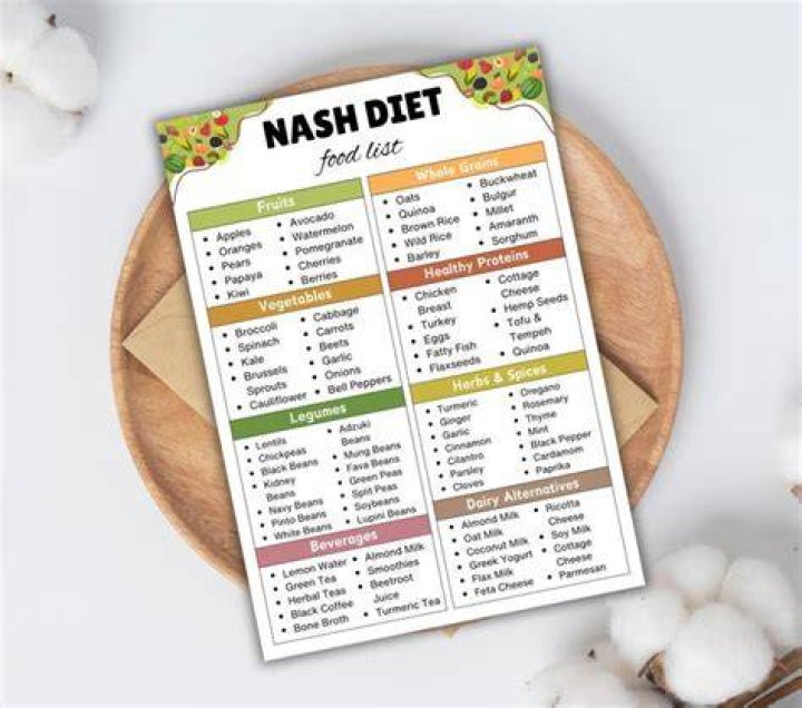 Kate Nash Diet Plan