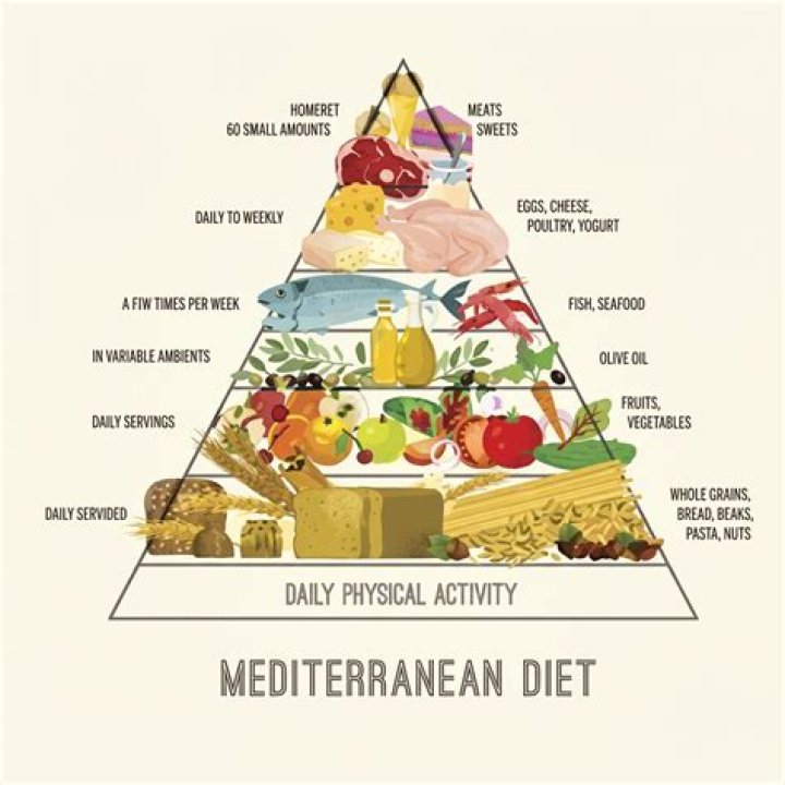 Mary McCormack Diet Plan