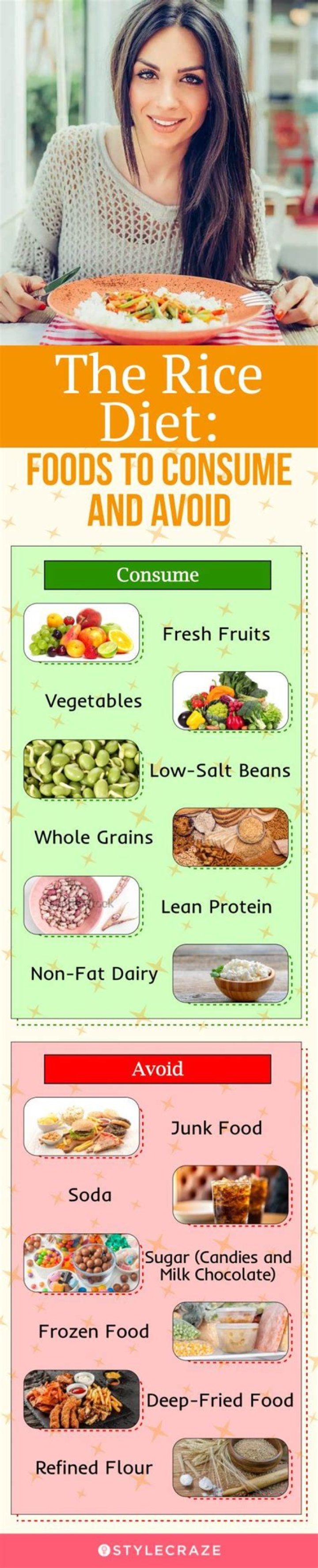 Skyler Samuels Diet Plan